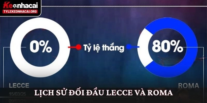 Soi Kèo Lecce vs Roma (00h00 Ngày 07/01): Phân Tích Kèo Serie A 2 Lịch sử đối đầu Lecce và Roma