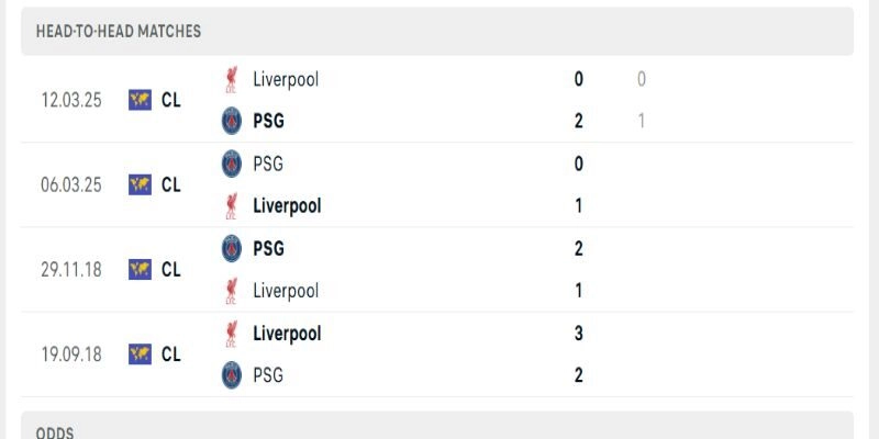 Soi Kèo Paris Saint Germain Vs Liverpool 02h00 09/04 Champions League - Tứ Kết 1/2 1 Paris Saint Germain vs Liverpool gặp nhau 4 lần tại UEFA