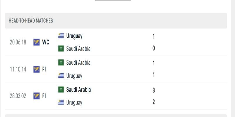 Soi Kèo Ả Rập Xê Út Vs Uruguay 05h00 16/06 Vòng Bảng H World Cup 2026 1 Ả Rập Xê Út vs Uruguay thế trận nghiêng dễ là kiểm soát