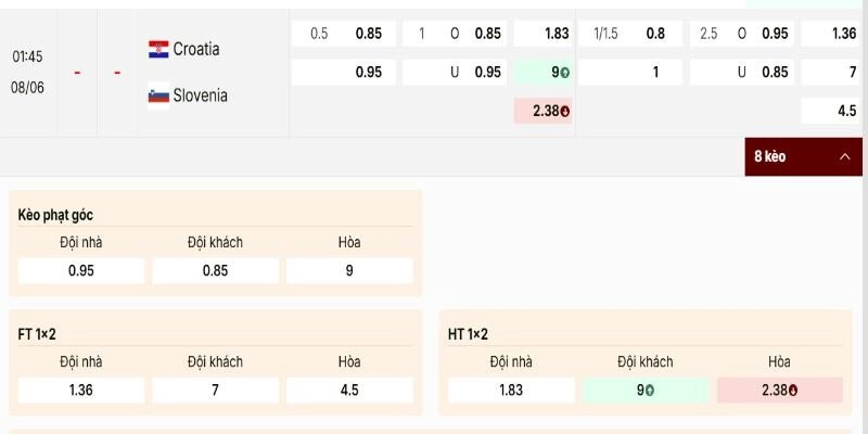 Soi Kèo Croatia Vs Slovenia Đá Lúc 01h45 08/06 - Giao Hữu Quốc Tế 2 Croatia vs Slovenia bảng kèo lệch cân về chủ nhà