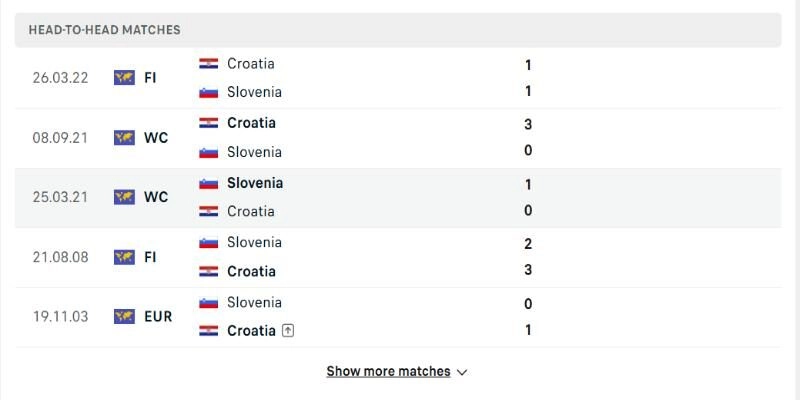 Soi Kèo Croatia Vs Slovenia Đá Lúc 01h45 08/06 - Giao Hữu Quốc Tế 1 Nhìn vào lịch sử Croatia vs Slovenia chạm trán nhau