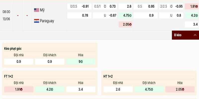 Soi Kèo Hoa Kỳ Vs Paraguay 08h00 Ngày 13/06 Bảng D World Cup 2026 2 Nhận định các con số trên bảng kèo Hoa Kỳ vs Paraguay