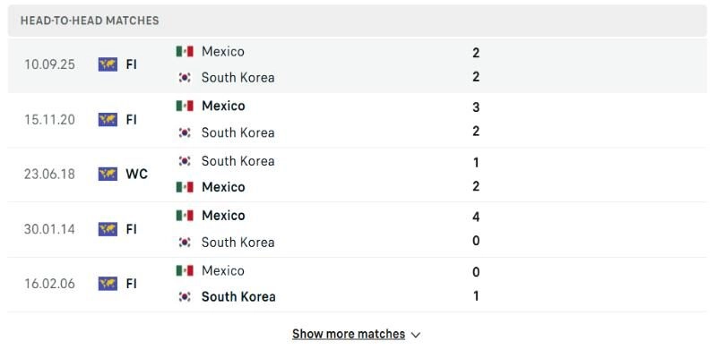 Soi Kèo Mexico Vs Hàn Quốc 08:00 Ngày 19/06 - Bảng A - World Cup 2026 1 Mexico vs Hàn Quốc dễ đi theo hướng kiểm soát chặt